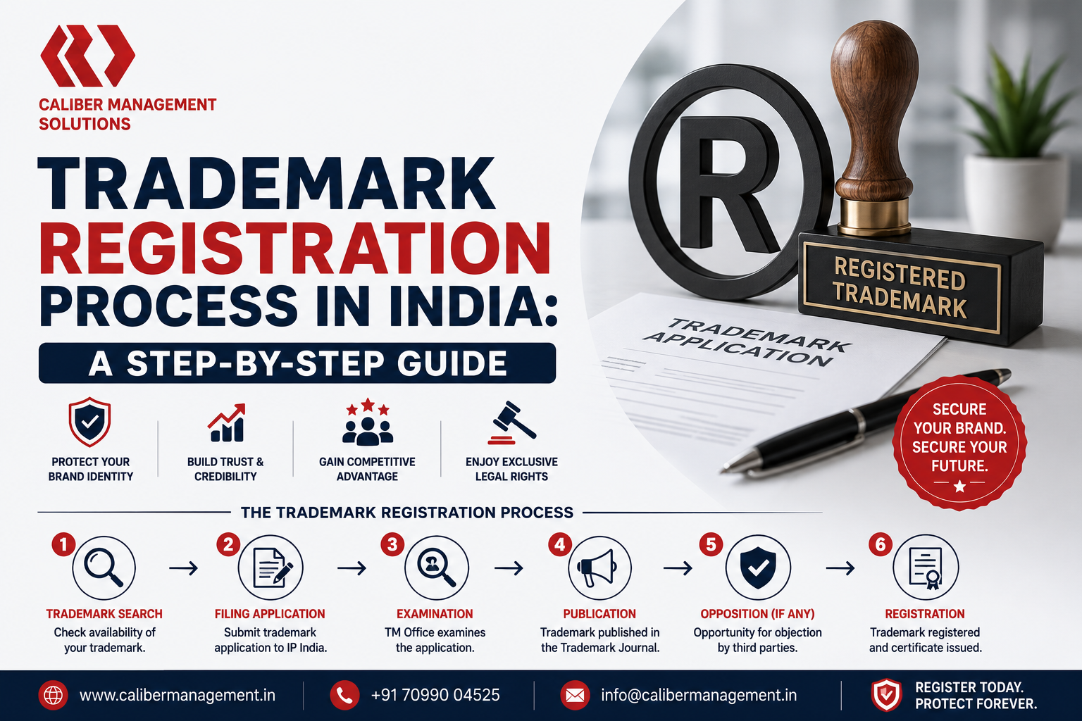 Trademark Registration Process in India A Step-by-Step Guide