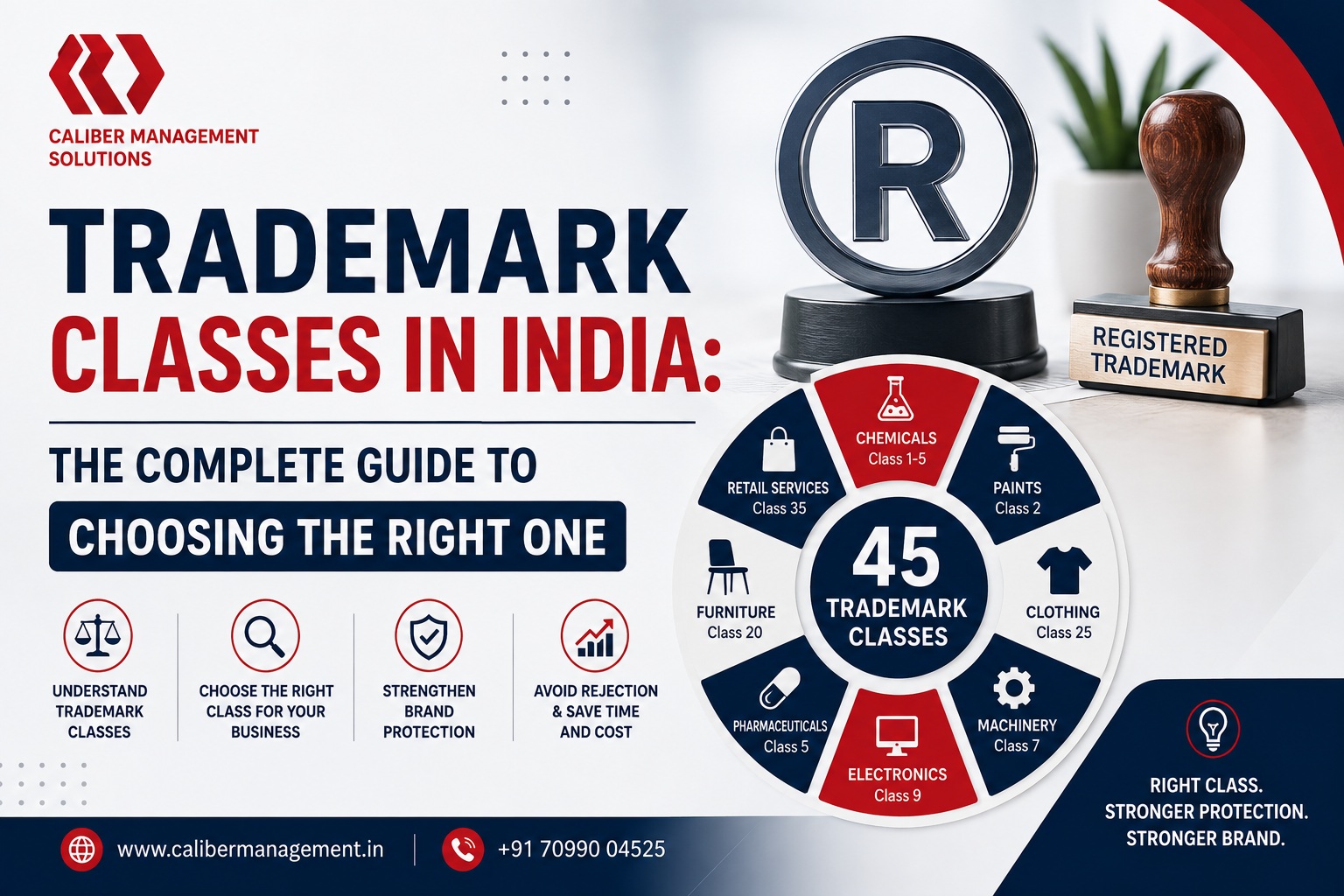 trademark classes in India