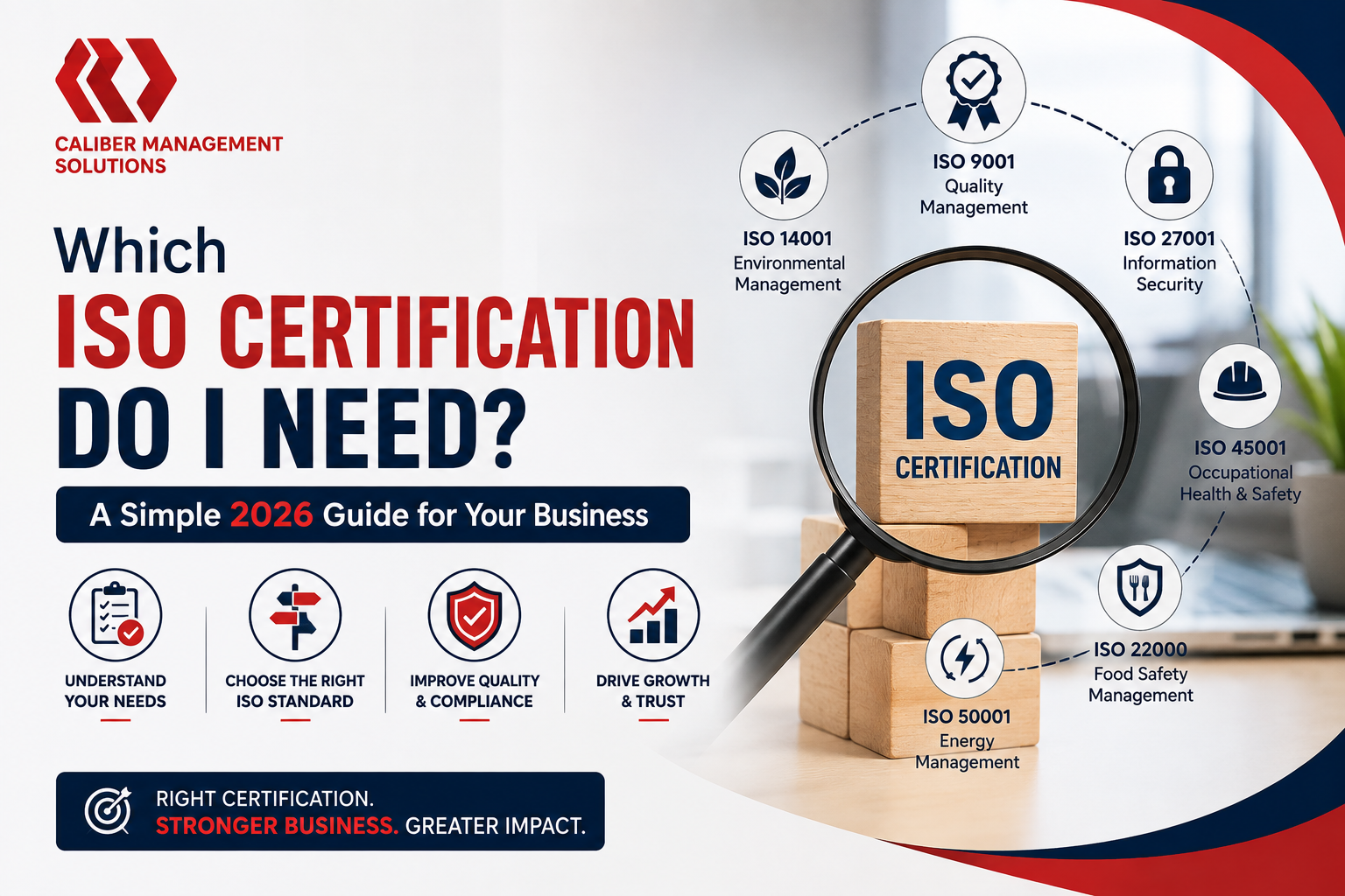 which ISO certification do i need